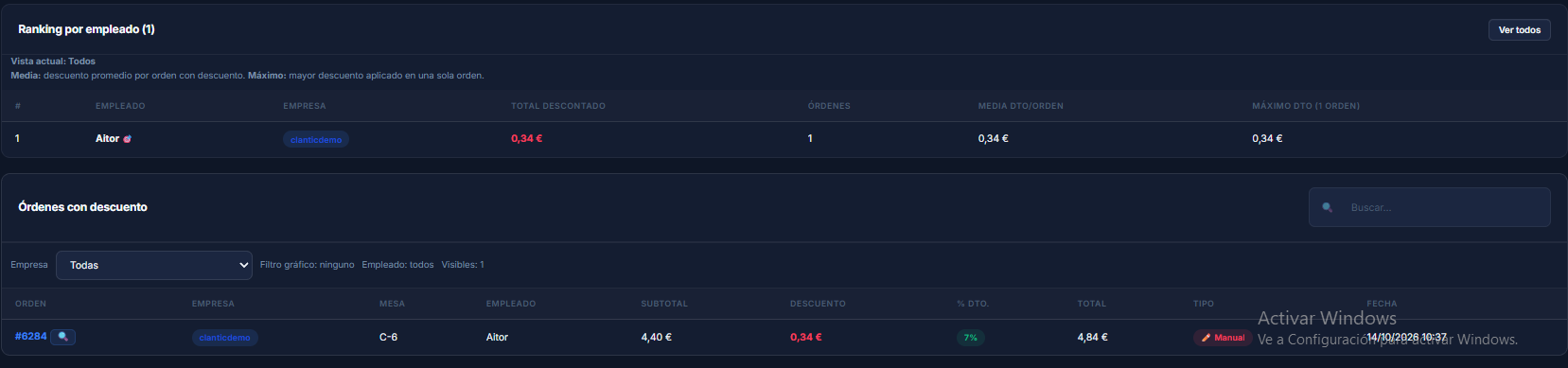 Vista Descuentos de Pulse con ranking por empleado, total descontado, número de órdenes, media por orden, descuento máximo y tabla con subtotal, importe, porcentaje, total y tipo de descuento.