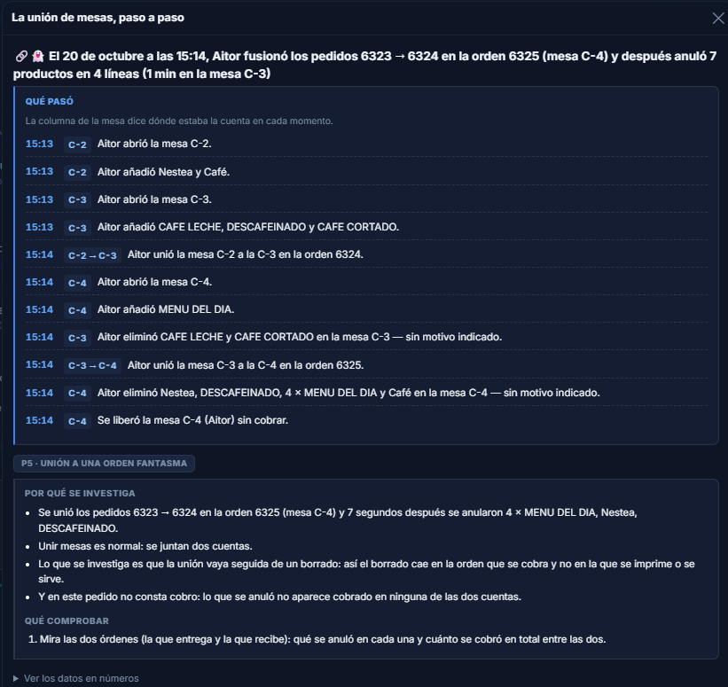 Detalle simplificado de una alerta abierta desde Inicio de Pulse: explicación de una unión de mesas y cronología clara de las acciones por hora, empleado y mesa, con el motivo de revisión y qué comprobar.