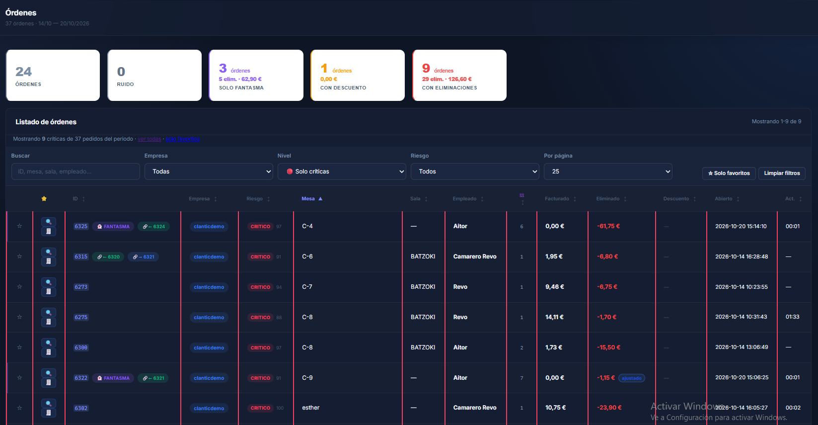 Vista Órdenes de Pulse con indicadores de pedidos, ruido, pedidos fantasma, descuentos y eliminaciones; filtros por empresa, nivel y riesgo; tabla con mesa, empleado, importes y hora de apertura.